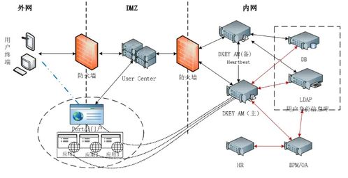身份信息泄漏別慌張 從機井管理信息系統看身份管理與訪問控制的重要性