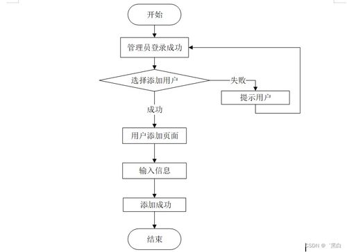 Java JSP惠農(nóng)農(nóng)產(chǎn)品銷售系統(tǒng)與機(jī)井管理信息系統(tǒng)的規(guī)劃與實(shí)現(xiàn) 量身定制畢業(yè)設(shè)計(jì)策略