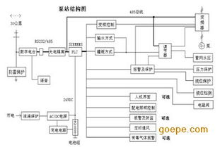 智能水務(wù)新篇章 遠(yuǎn)程無線水源機(jī)井集中監(jiān)控系統(tǒng)與機(jī)井管理信息系統(tǒng)