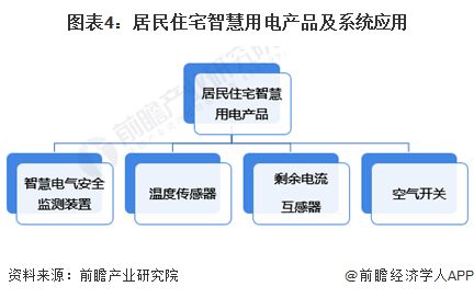 2024年中國(guó)智慧能源管理系統(tǒng)細(xì)分應(yīng)用場(chǎng)景分析 聚焦園區(qū)、工廠、家庭與機(jī)井管理
